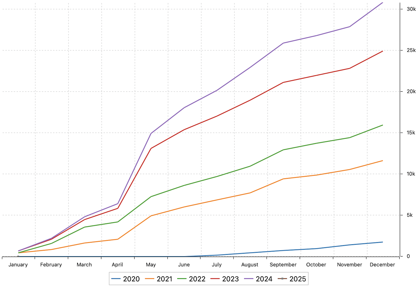 dividend income report 2024