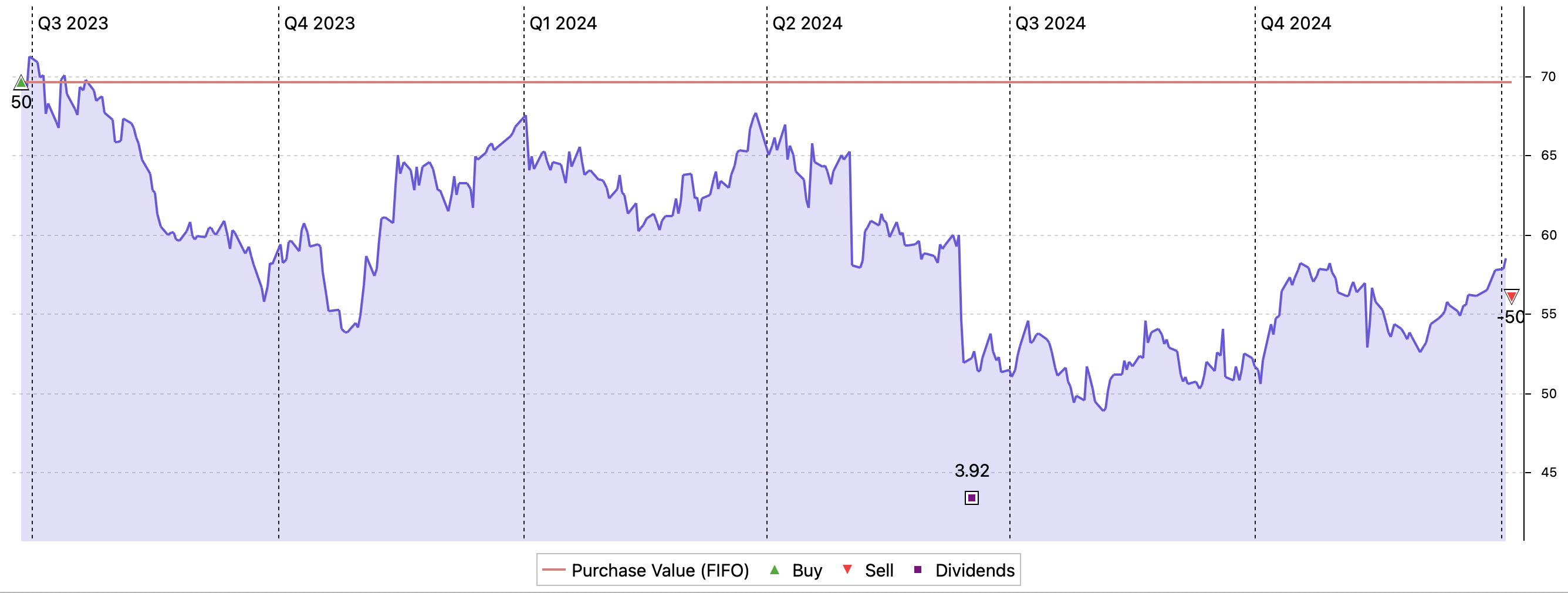 selling car rental dividend stock Sixt