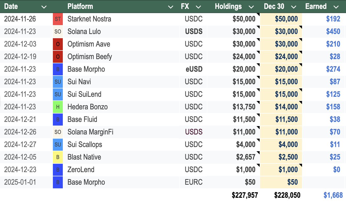 stablecoin farm 2024-12-31