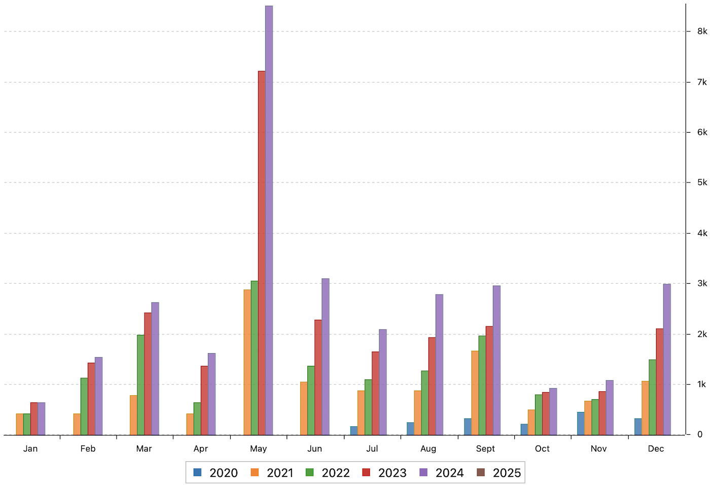 yearly income report 2024