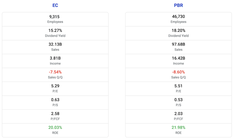 PetroBras vs EcoPetrol 2025