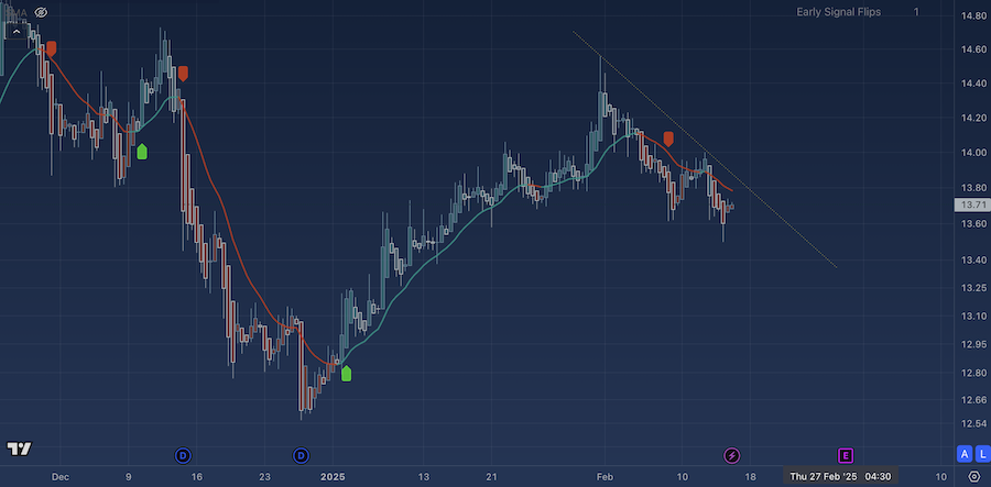 Tradingview energy stock PBR 2025-02