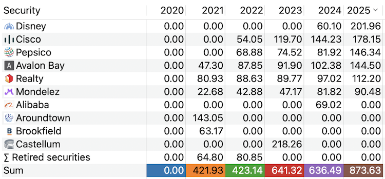 dividend stock income 2025-01