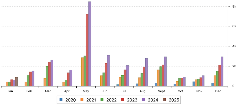 monthly income from dividend stocks 2025-01