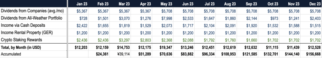 passive income 2024f