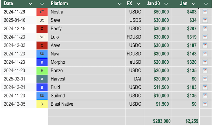 stablecoin farm 2025-01