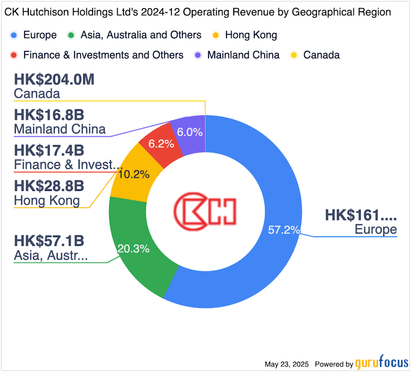 CKH geographic breakdown