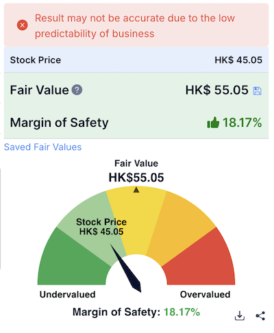 CKH margin of safety