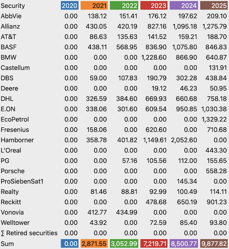 best dividend month - 2025-05