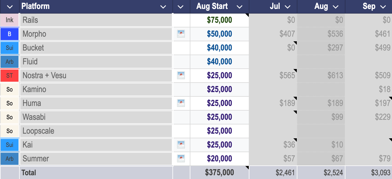 stablecoin farming 2025-10-09