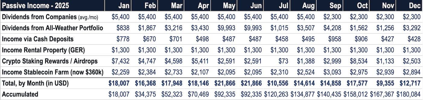 2025 passive income EOY