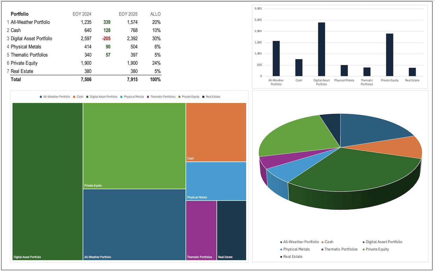 EOY Portfolio Review 2024-2025