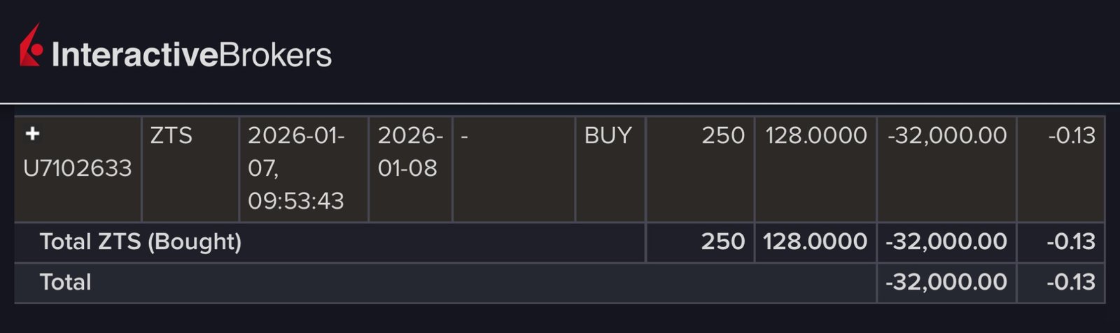Zoetis Trade Confirmation