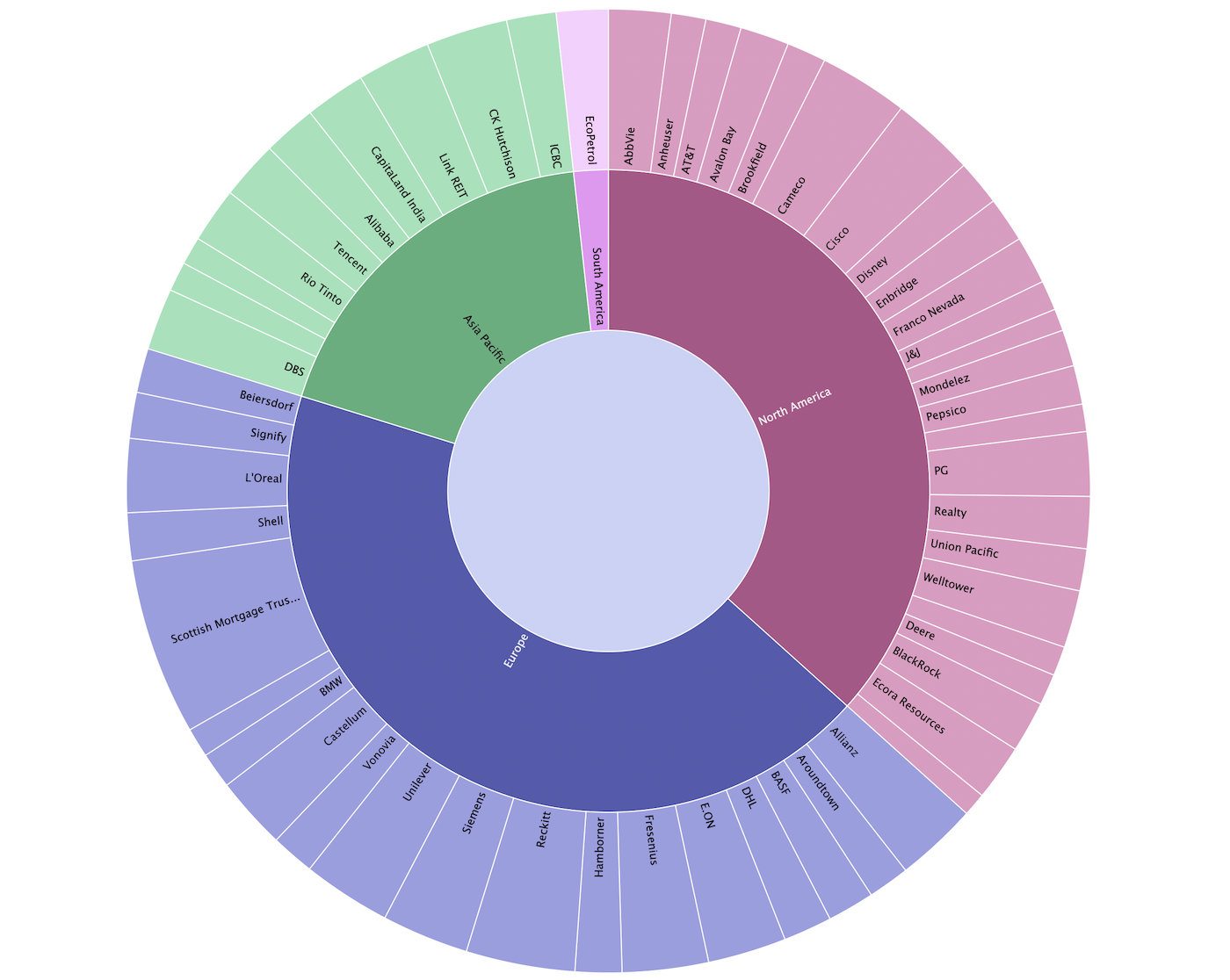 Pie chart overview of All-Weather portfolio