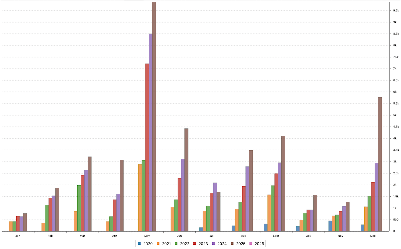 all-weather portfolio 2025 dividends