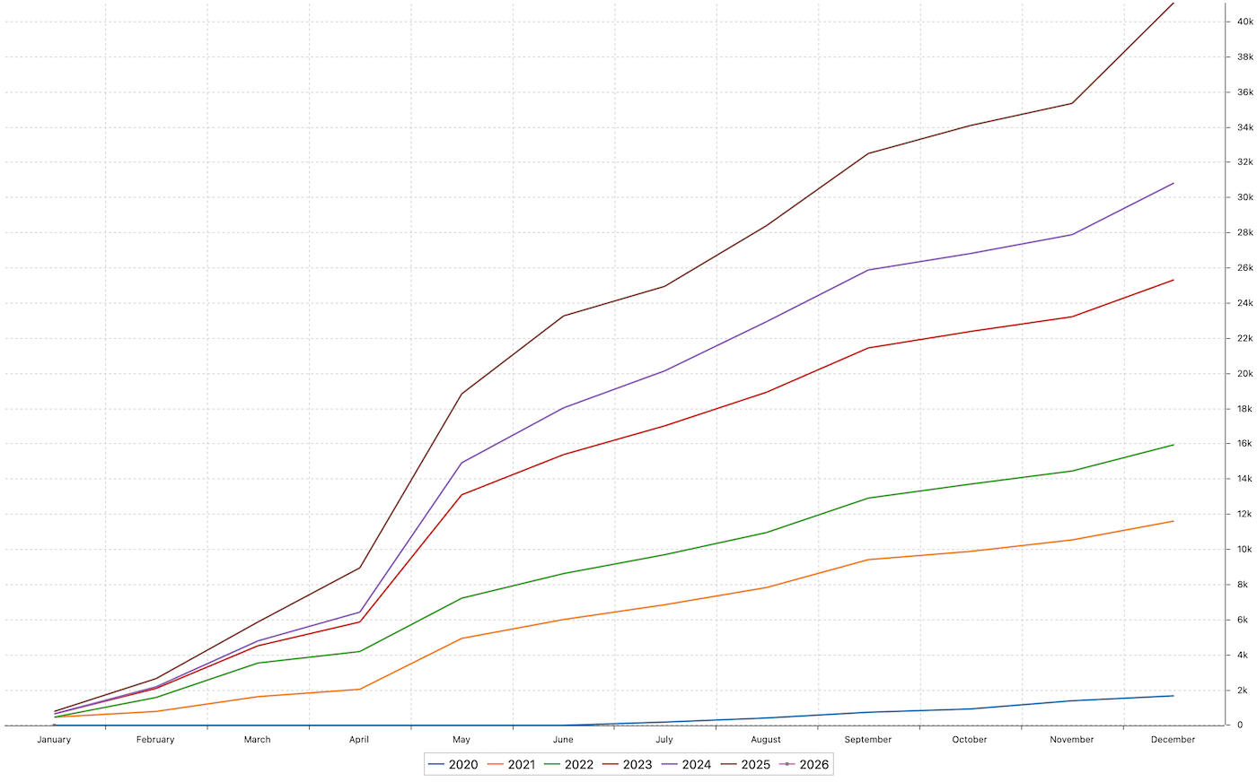 all-weather portfolio 2025 progress