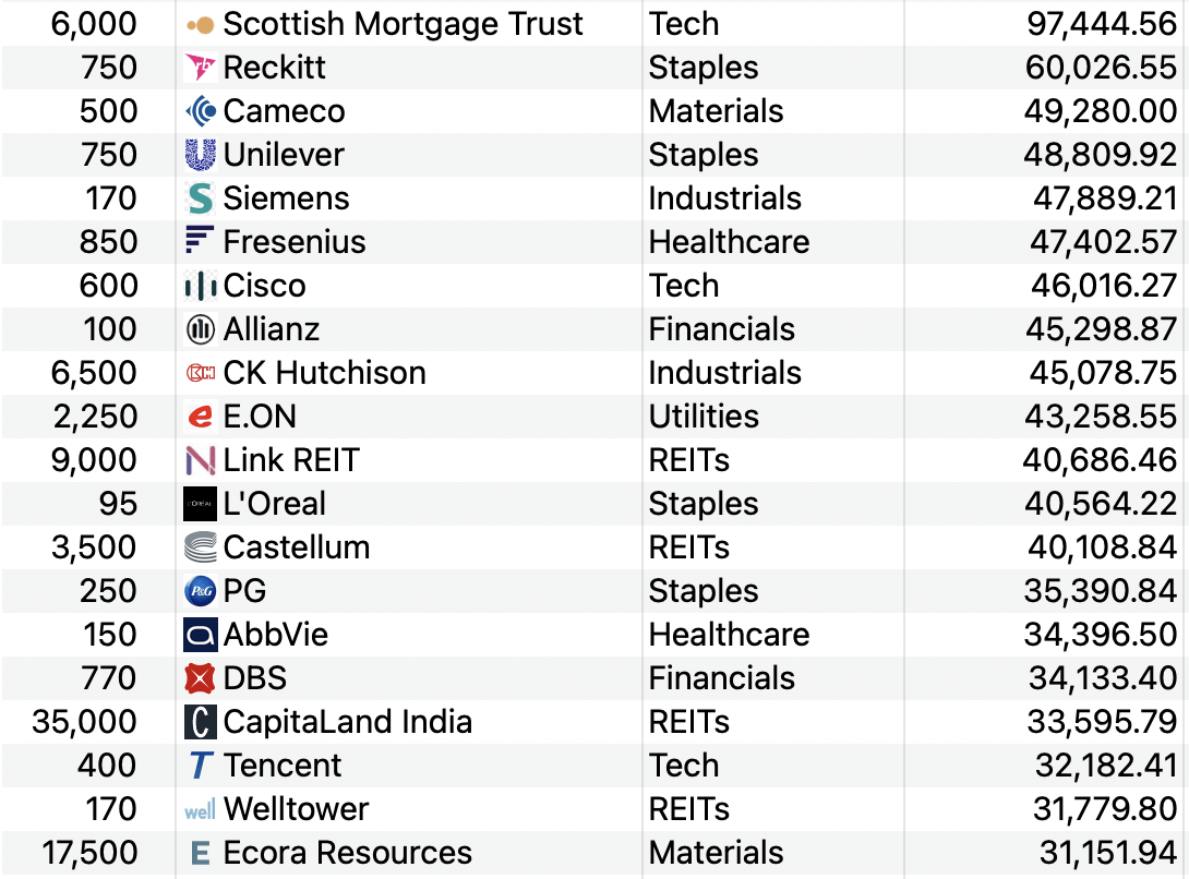 all-weather portfolio EOY 2025 largest positions