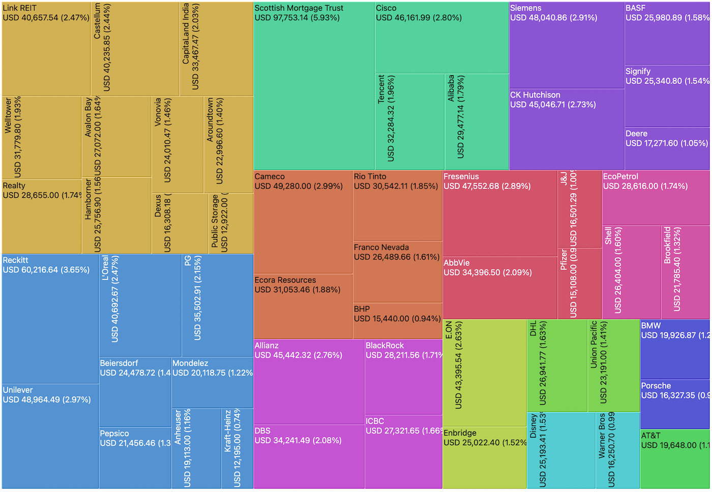 all-weather portfolio EOY 2025