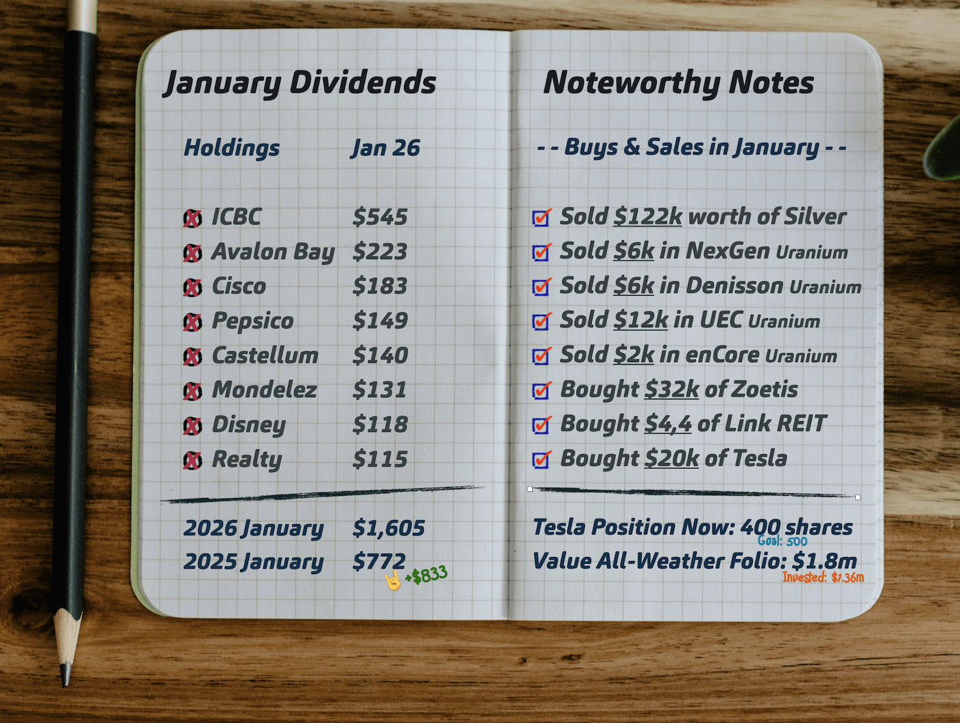 Monthly Snapshot Note 2026-01