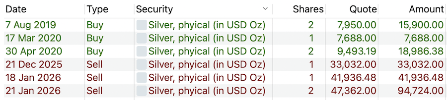 silver exit buys and sales 2026-01