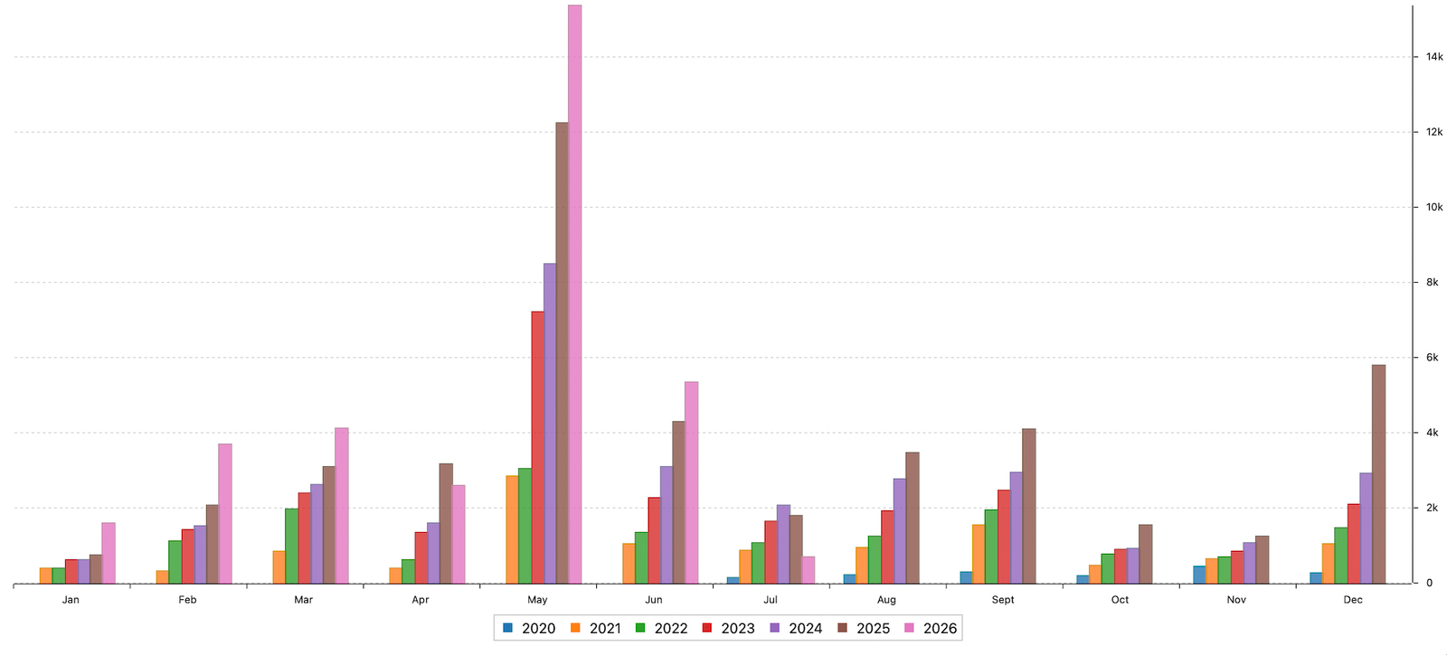 Dividend payments month 2026-06